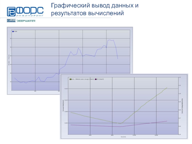 Заключение по видеокарте. Вывод графики на си. Венозная карта Графическое заключение.