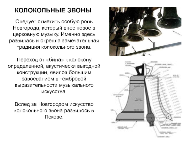 Звон на сообщение