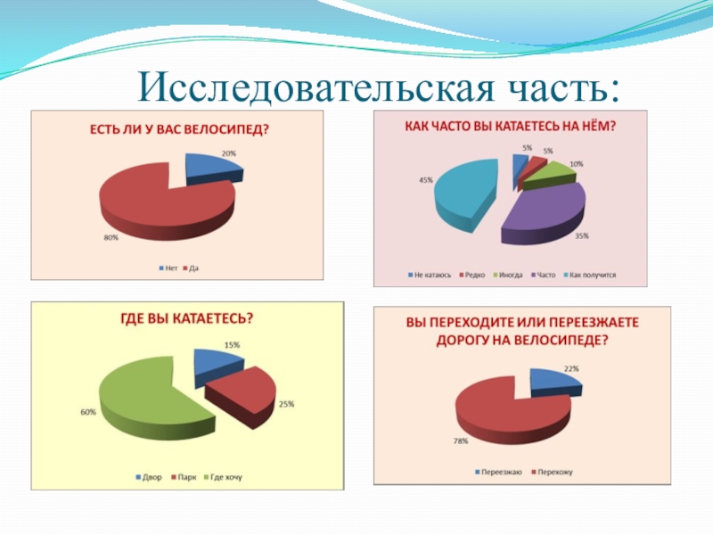 Исследовательская часть проекта