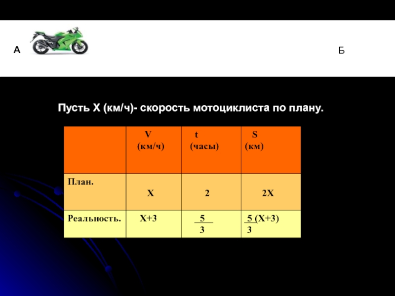 Скорость мотоциклиста а км ч а. Средняя скорость мотоцикла. Средняя скорость мотоциклиста. Средняя скорость мопеда. Средняя скорость мотоцикла в час.