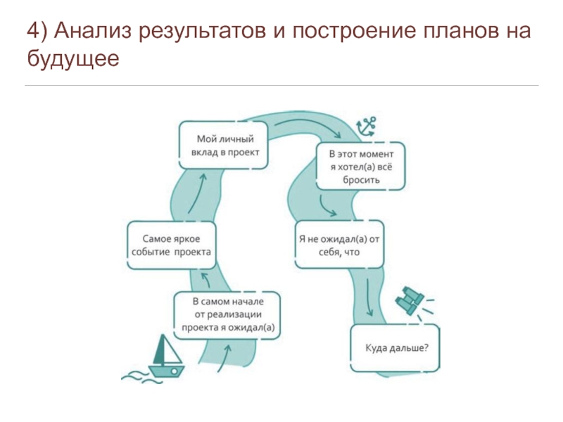 Построить планы на будущее