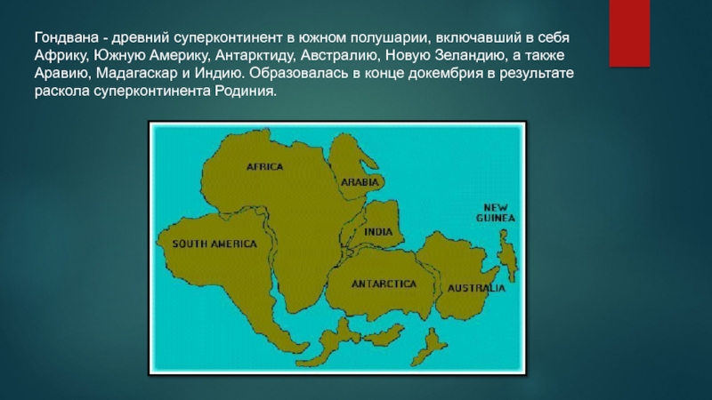 Что объединяет южные материки. Гондвана материк. Гондвана Антарктида. Австралия отделилась от Гондваны. Названия континентов в древности.