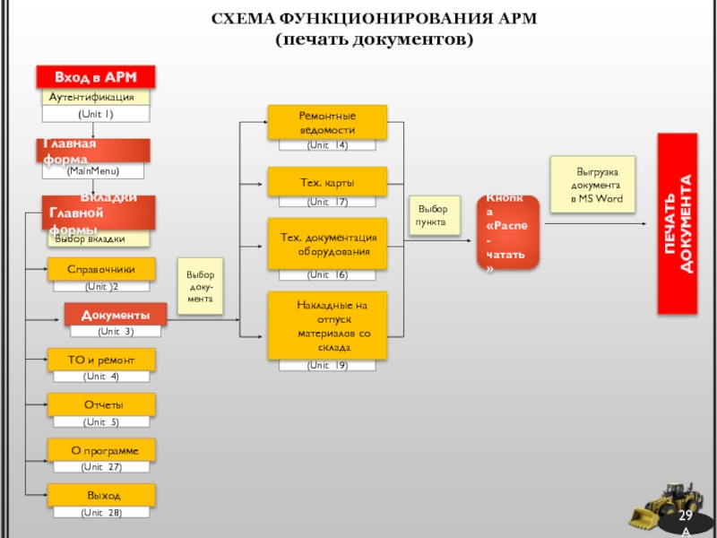 Уровни арм