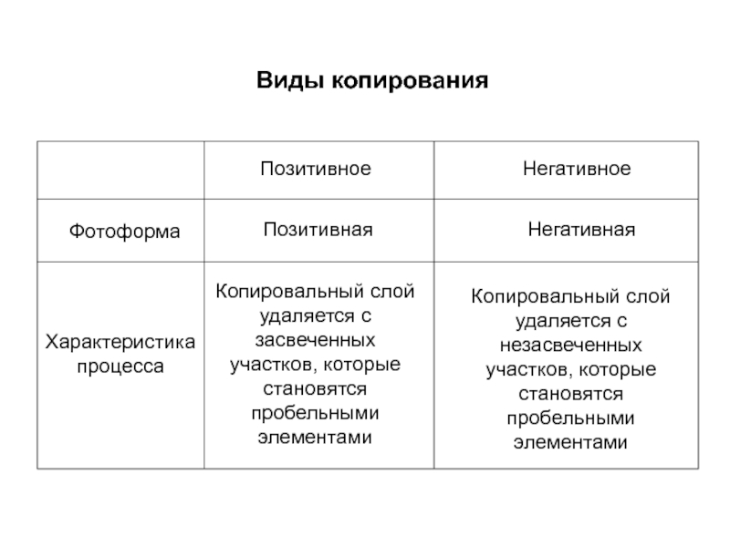 Виды копирования. Виды копирования документов. Какие виды копирования вы знаете?. Виды копии.