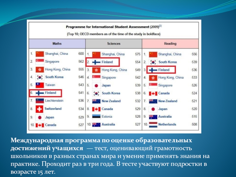 Оценка страны. Система оценок в разных странах. Система оценивания в других странах. Система оценивания в Финляндии в школе. Система оценивания в школе в разных странах.