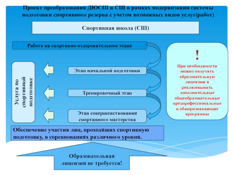 Внедрение проекта в реальные условия подготовки в спорте