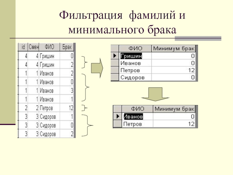 Возможности запроса. Простые фильтры это базы данных. Фильтр по ФИО из ИФО.