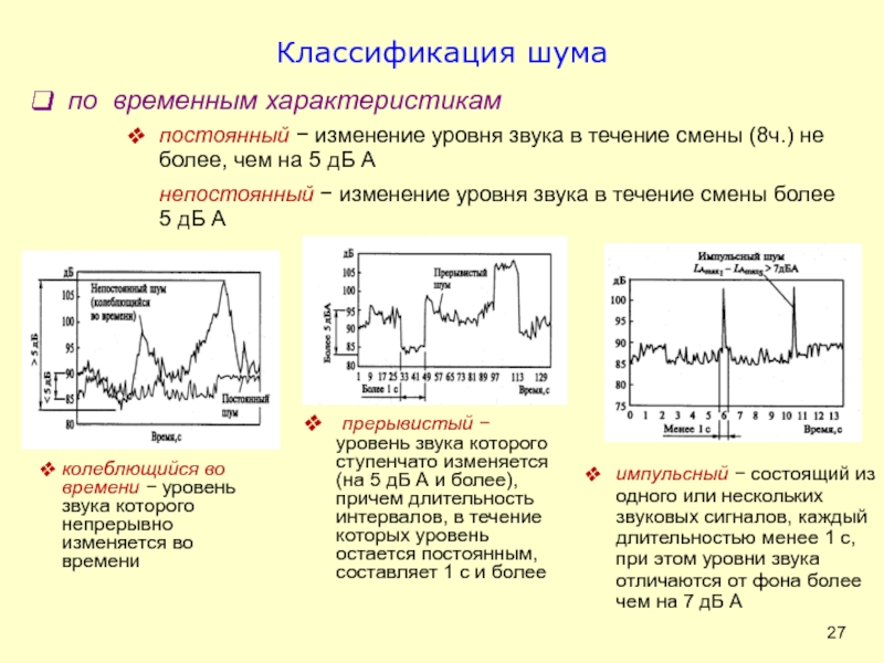 Постоянная смена. Классификация шума по частоте. Классификация непостоянного шума. Уровень шума классификация. Классификация шумов по временным характеристикам.