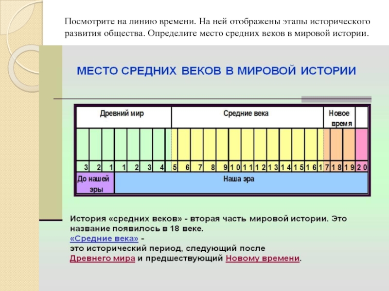 Форма исторического развития