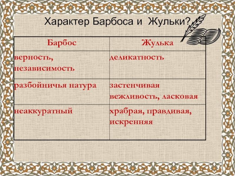 Барбос и жулька отношение друг к другу. Характер Барбоса и Жульки. Барбос и Жулька характер. Куприн Барбос и Жулька. Характер героев из рассказа Барбос и Жулька.