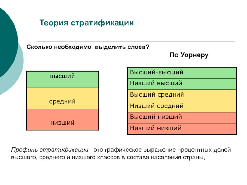 Презентация отряда выраженная в графическом виде это