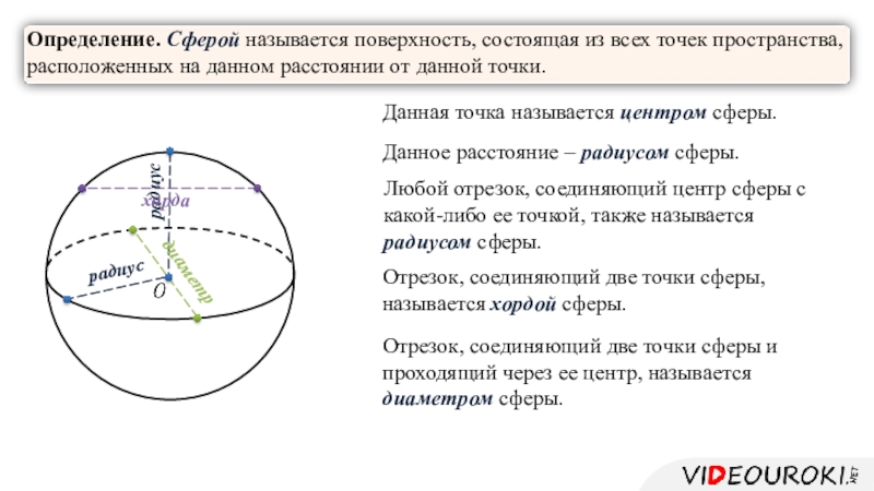 Как определить сферу