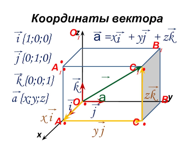 Презентация координаты вектора в пространстве 11 класс