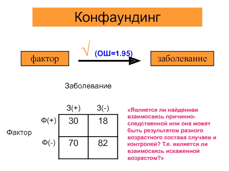 Е является. Конфаундинг.