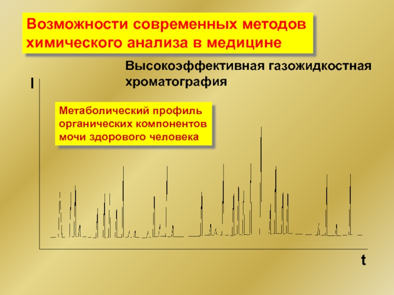 Газожидкостная хроматография презентация