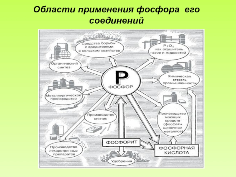 Применение фосфора схема