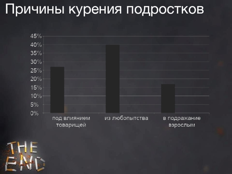 Проект почему подростки курят