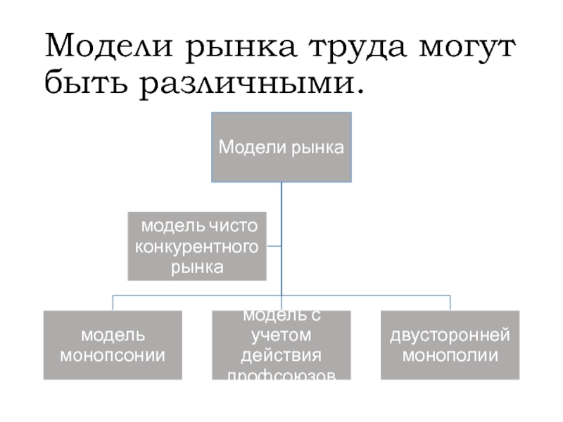 Модели рынка