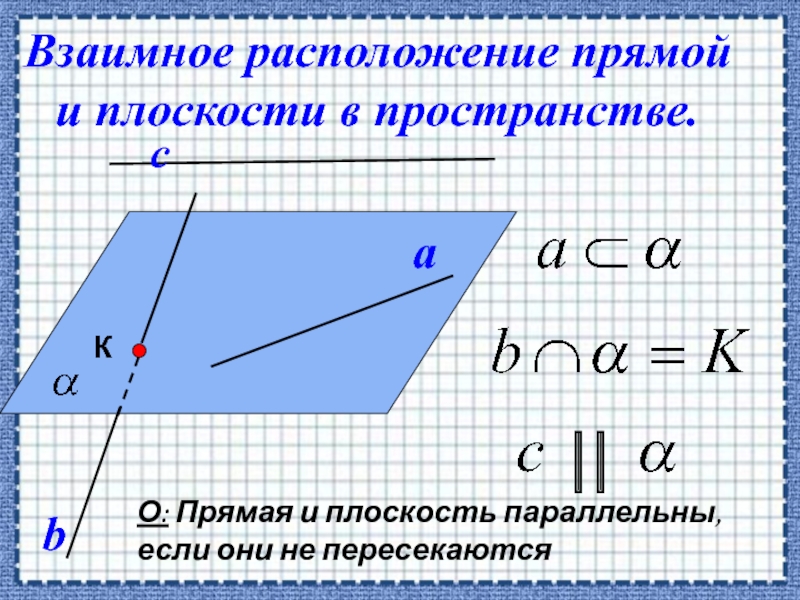 a
с
Взаимное расположение прямой и плоскости в пространстве.

b
К
О: Прямая и