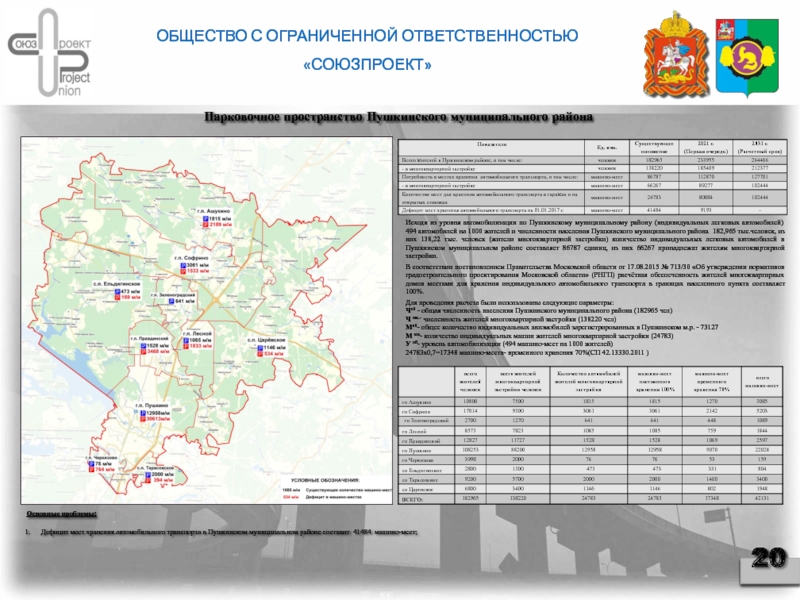 Городское поселение пушкино московская область