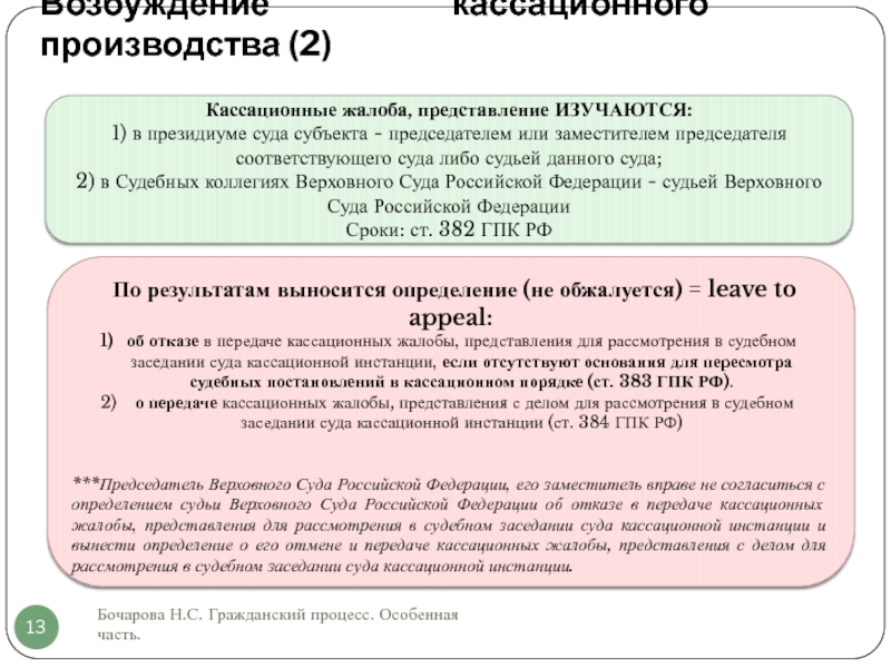 Объекты и субъекты апелляционного обжалования презентация