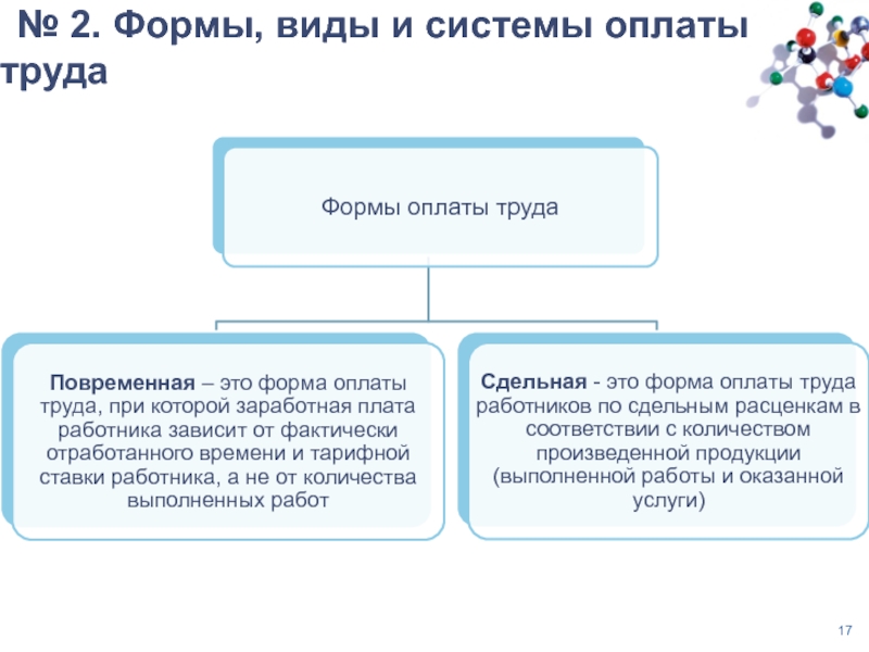 Презентация учет труда и заработной платы