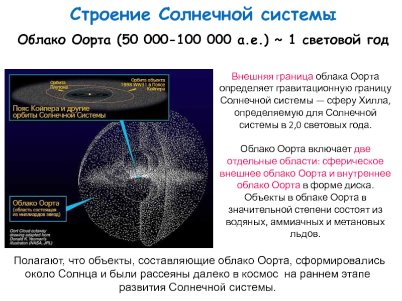 Презентация на тему облако оорта астрономия