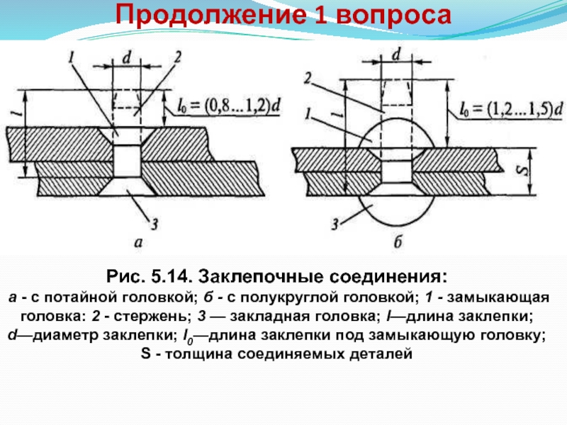 Основным недостатком изображенных на рисунке соединений крышки и корпуса является