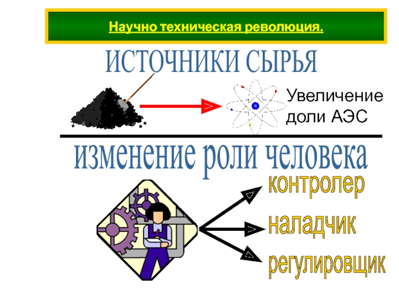 Источники сырья. Источники технологической революции. Научно технические источники. Источники технической революции.