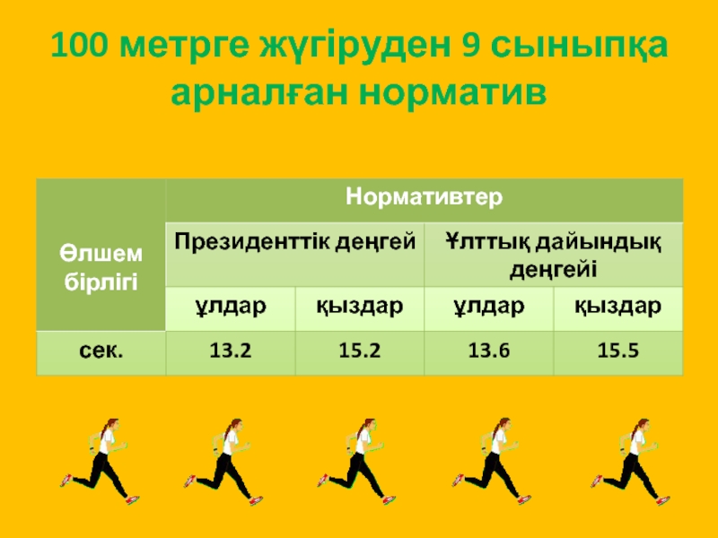 Результат бега на 100 метров