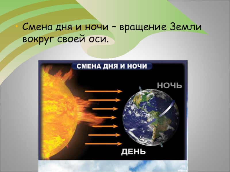 Смена дня и ночи окружающий мир 2 класс рисунок