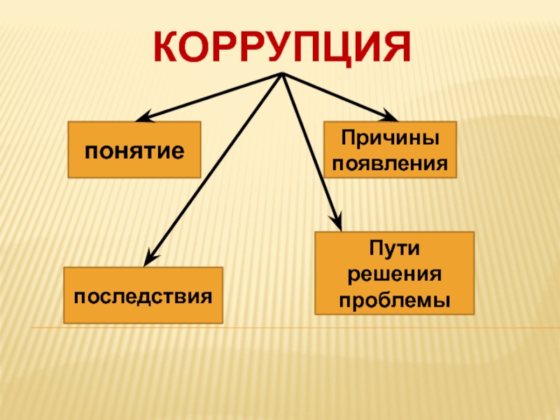 Понятие причины. Причины появления термина контрраспространение. Понятие причины и последствия о причины. Предложения последствия причины.