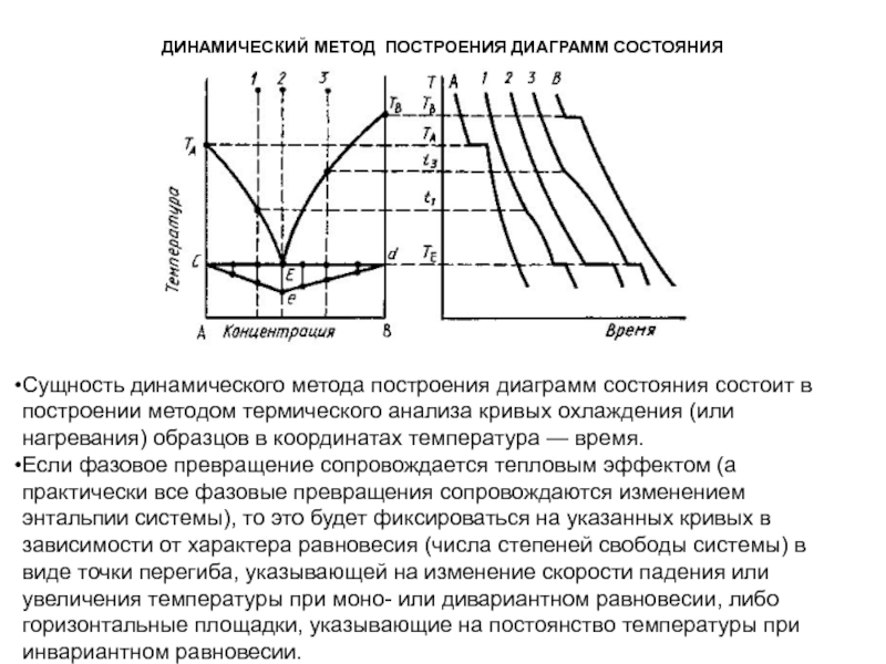 Построить диаграмму состояние кривые. Методика построения диаграмм состояния. Термический метод построения диаграмм состояния. Диаграмма состояния метод термического анализа. Методы построения фазовых диаграмм.