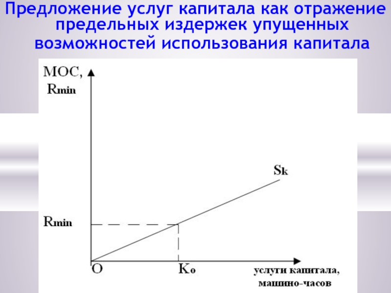 Рынок услуг капитала