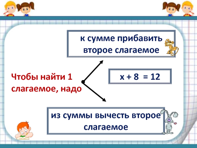 Из суммы вычесть слагаемое