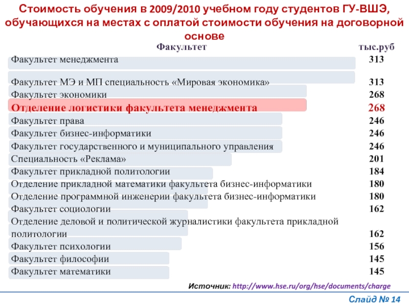 Экономика платное обучение