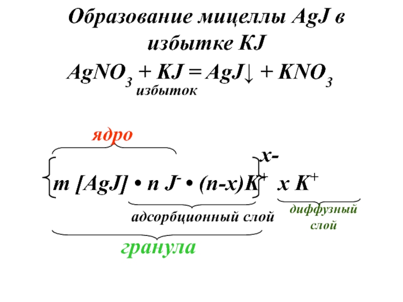 Схема мицеллы золя