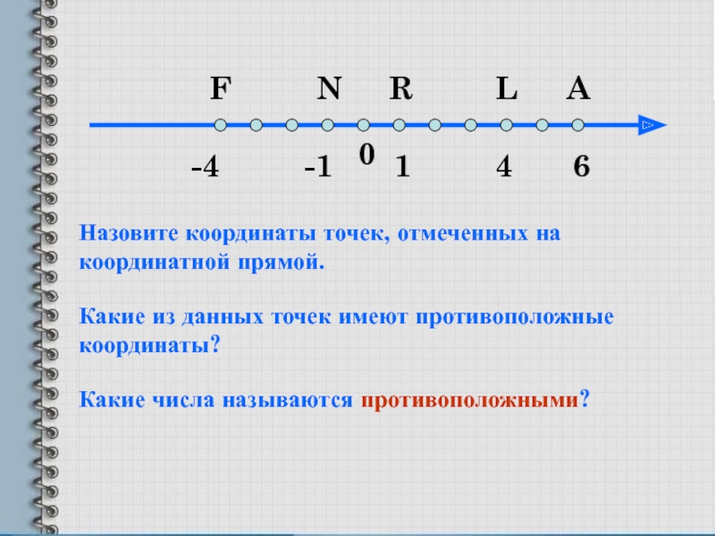 Какие числа на координатной прямой