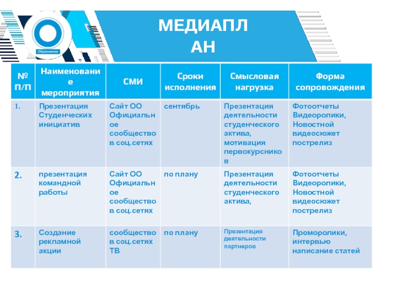 Мероприятия по продвижению проекта