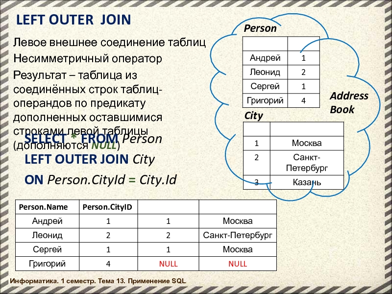 Левое и правое соединение. Левое внешнее соединение SQL. Таблица соединений. Левое соединение таблиц. Виды соединений таблиц.