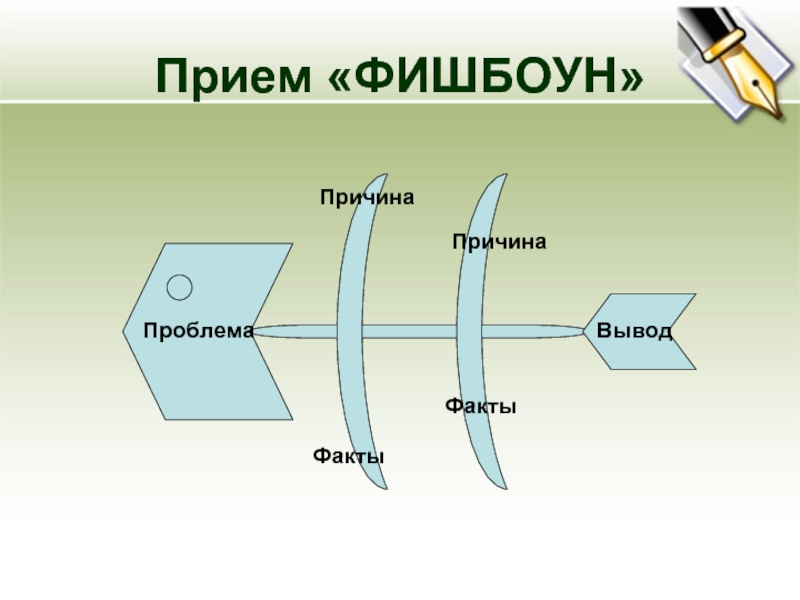 Методический прием схема фишбоун презентация