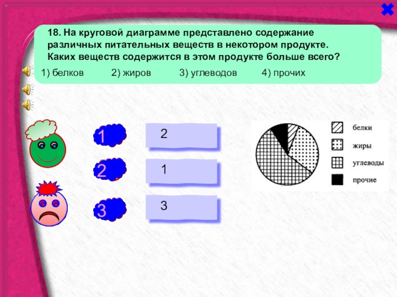 Содержит представлено. Презентация решение диаграмм 5 класс питательные вещества. Круговые диаграммы тест 7 класс питательные вещества.