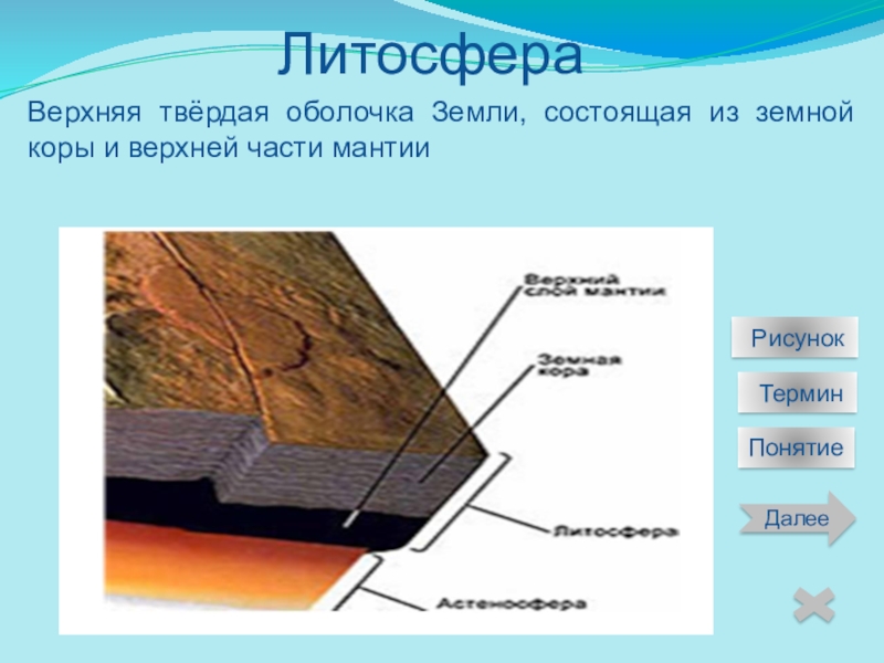 Строение литосферы рисунок