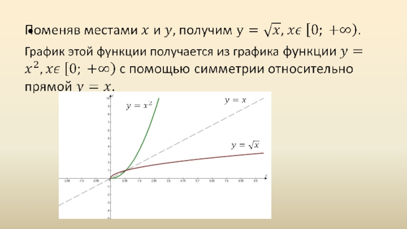 График обратной функции. Как строить график обратной функции. Как построить обратную функцию. Как построить функцию обратную данной.