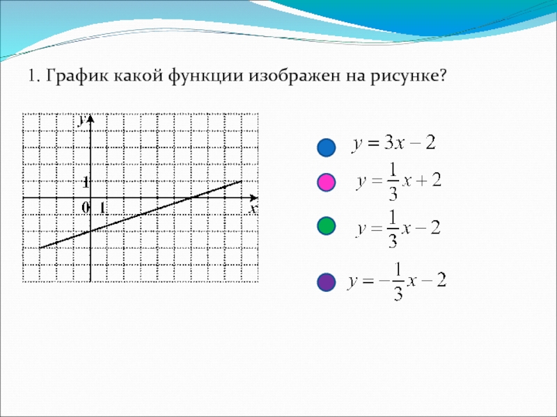 Какой график изображен на рисунке 1