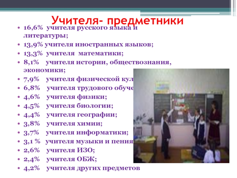 Список учителей. Учителя предметники. Список учителей предметников. Педагоги предметники список. Учителя предметники в школе.