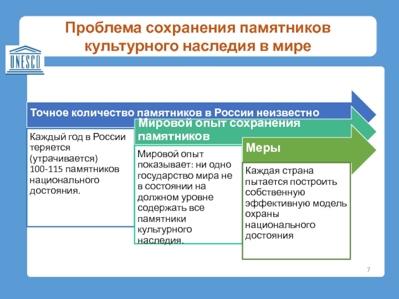 Проблема сохранения