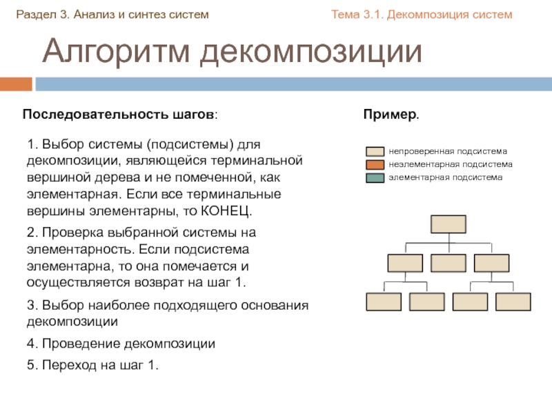 Задачи анализа и синтеза систем. Декомпозиция системы на подсистемы. Терминальные вершины дерева. Декомпозиция это в патологии.