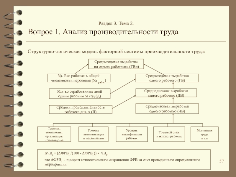 Общая схема факторного анализа