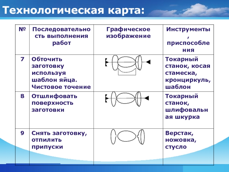 Яйца технологическая карта